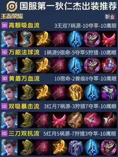 ap打狄仁杰出什么装备插图
