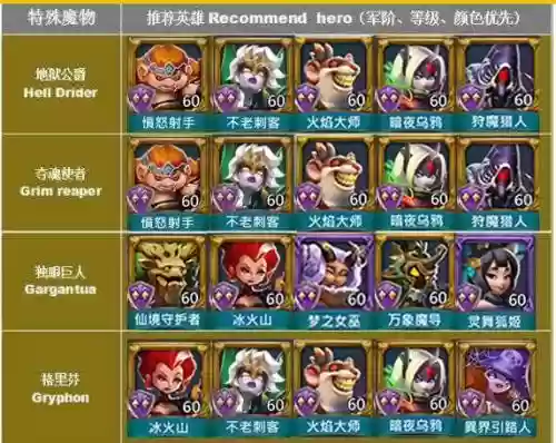 王国纪元守望营地阵容搭配插图1