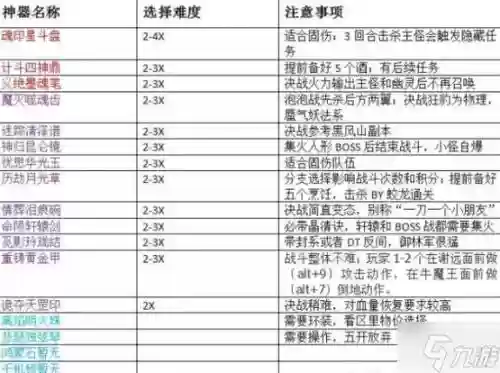 梦幻西游称谓任务好杀吗插图1