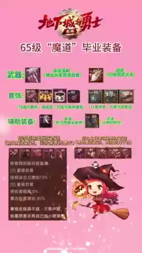 55级圣物装备怎么升级6插图