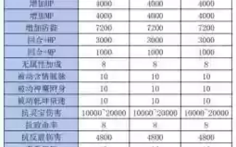 大话召唤兽装备如何看极品