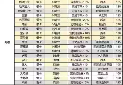 魔力手游7级装备配方插图1