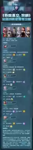 吞噬游戏阵容插图