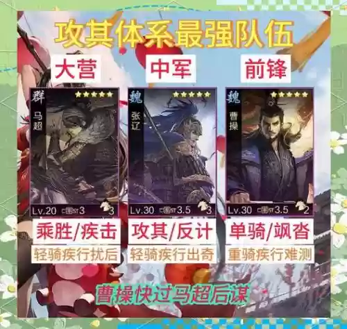 率土之滨2019阵容插图1