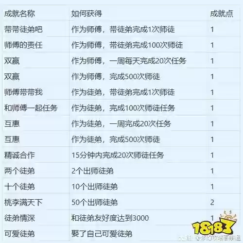 梦幻西游师徒有什么奖励插图1