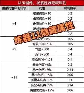 诛仙怎么炼器攻略插图