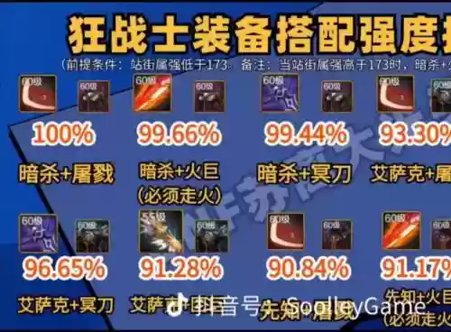 dnf狂战传说装备选择2018插图