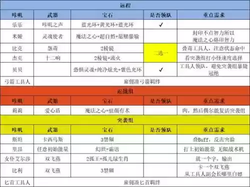 咔叽探险队阵容搭配推荐插图1