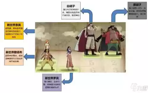 罗宾阵容搭配插图1