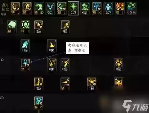 dnf巫女一觉技能介绍插图