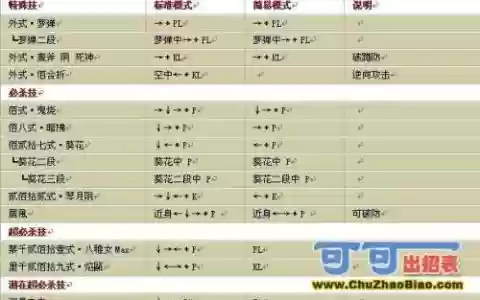 拳皇wing八神技能大全