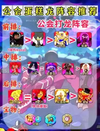 龙阵容图插图1