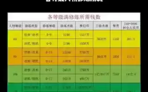 梦幻西游孩子兴趣学习需要多少时间