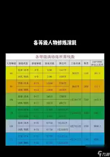 梦幻西游孩子兴趣学习需要多少时间插图