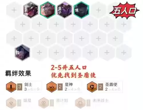 剑士阵容怎么搭配插图1