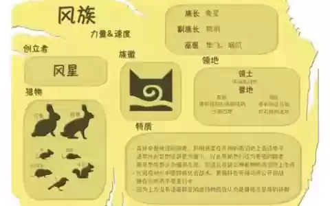 高迅捷阵容