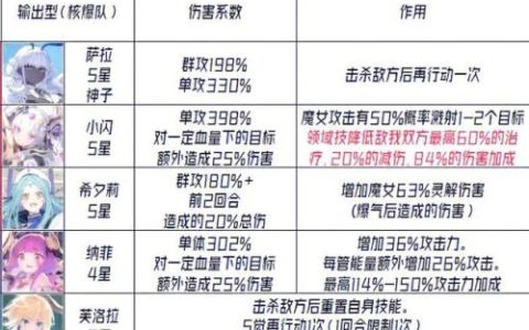 魔女转职阵容