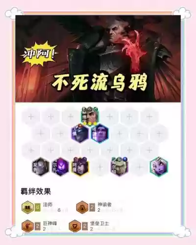 11.13法师阵容插图1
