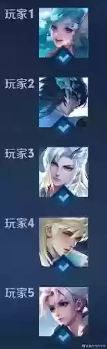 最怕的阵容插图