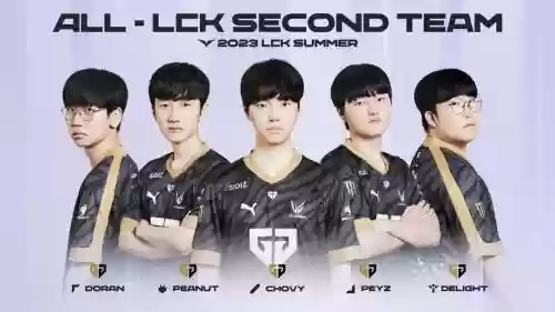 lckt最新阵容插图