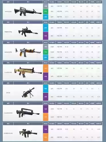 堡垒之夜pve最好的武器插图1