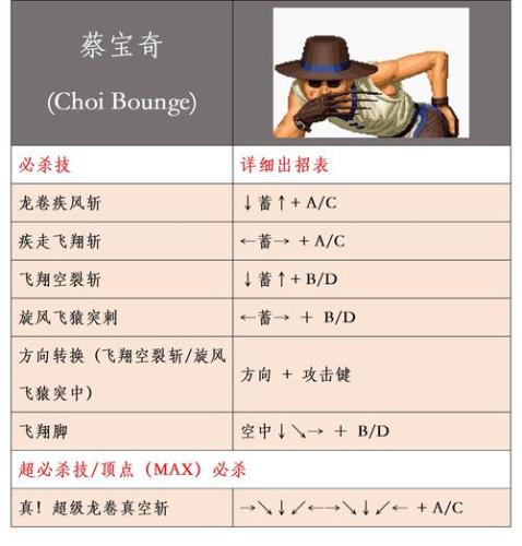 拳皇命运大门二技能怎么强化插图