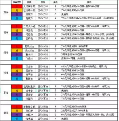 天刀沙湖能学什么技能插图1
