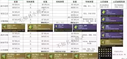 天际遗忘所有技能秘籍插图1