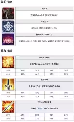 fgo英灵削弱技能插图