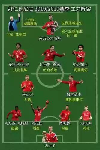 拜仁阵容奢华插图