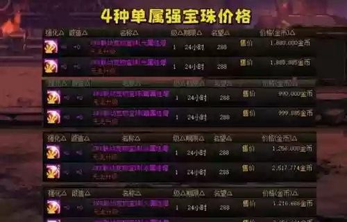 dnf宝珠加技能的能交易吗插图1