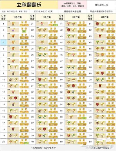 快乐点点消51攻略插图1