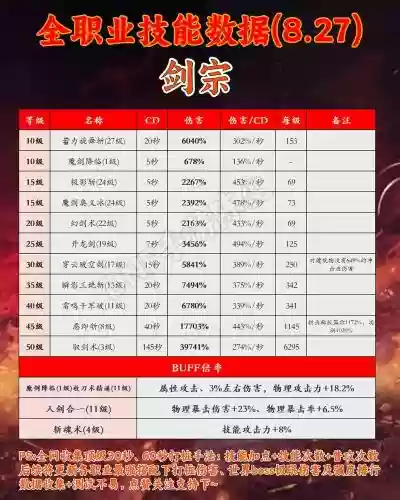 剑侠世界职业技能模拟插图