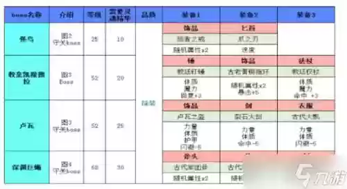 地下城堡2装备分解插图1