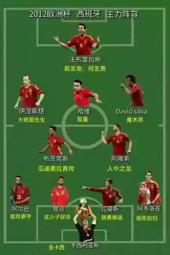 2012球队阵容_1插图