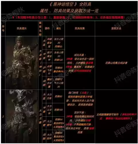 神界3黑武器怎么打裂插图1