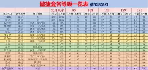 梦幻西游套装电化插图