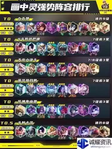 剑圣适用阵容搭配插图1