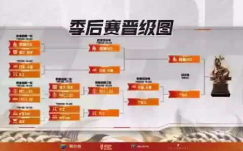 cfkz比赛阵容