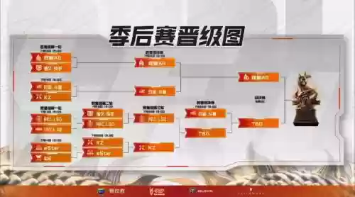 cfkz比赛阵容插图