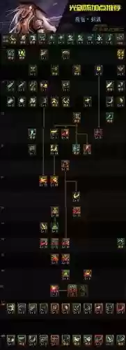 剑神pk流技能加点2015插图1