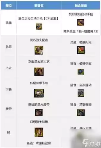 地下城女机械90装备选择插图