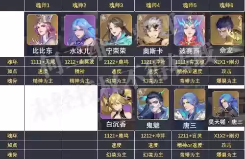 极限通关阵容搭配插图1