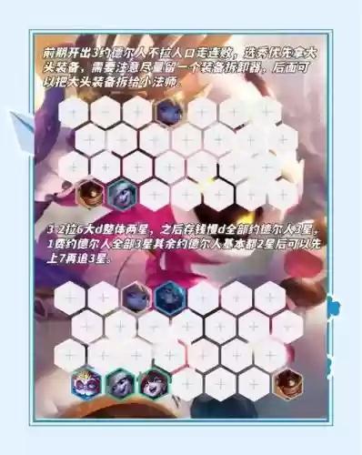 新人求教阵容搭配插图