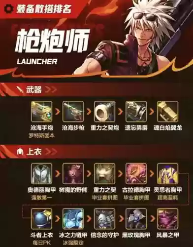 dnf男弹药90版本穿什么装备搭配插图1