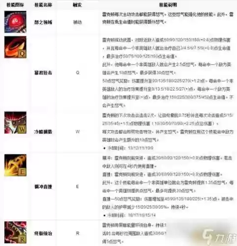 那个英雄技能有限制插图