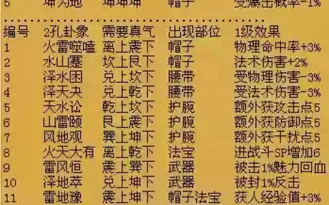 天魔里装备宝石卦象