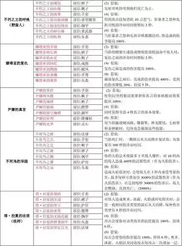 暗黑3装备的传奇属性插图1