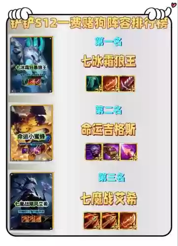 一二费阵容_1插图1