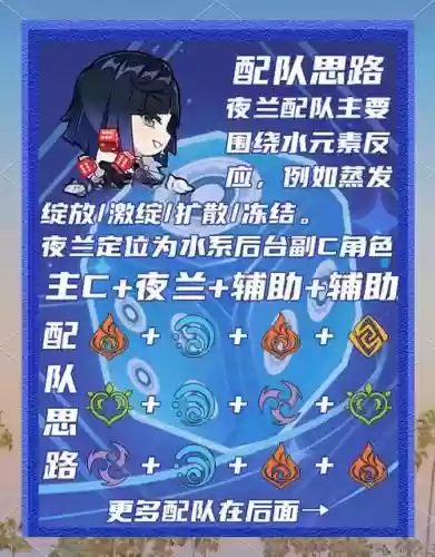 元神夜阑阵容搭配插图1
